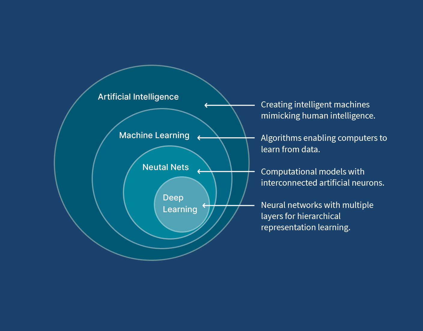 Zero-Knowledge Machine Learning