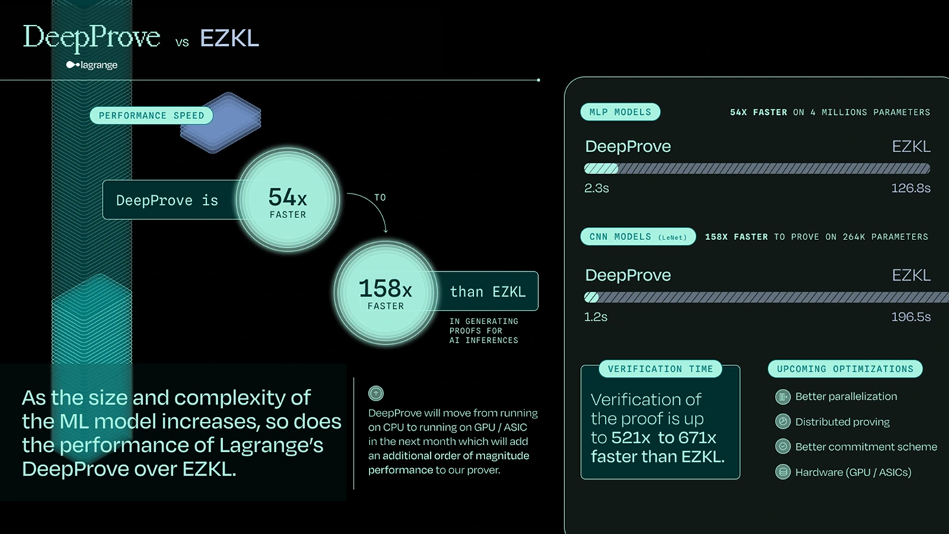 ZKML AI
