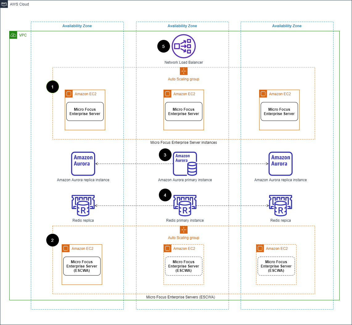 Enterprise Server for Scaling