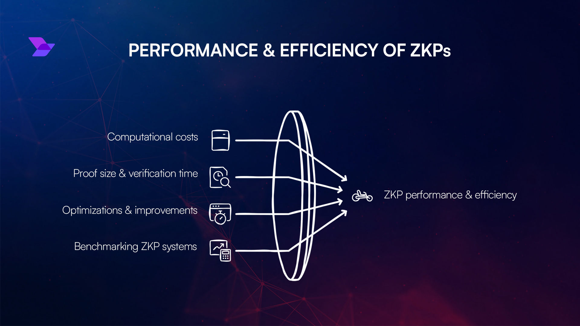 ZKP supply chain AI verification blockchain