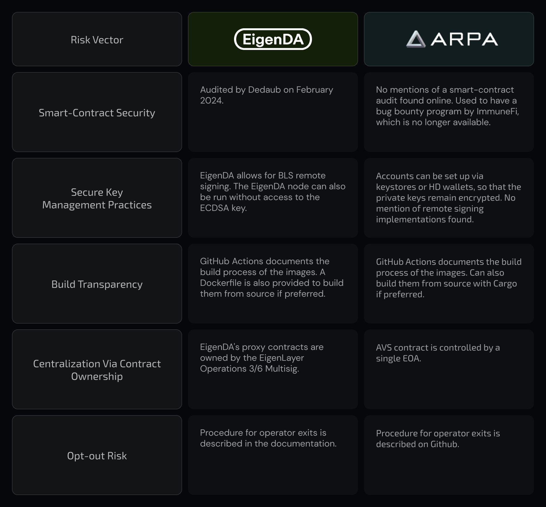 ARPA Network zkML DeFi risk model diagram