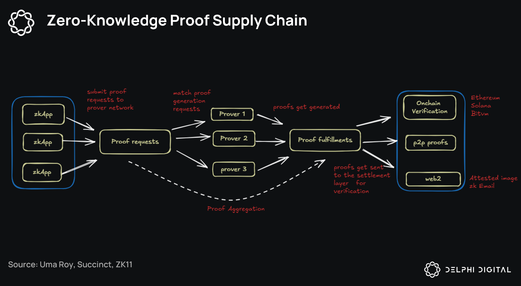 zkML model protection diagram
